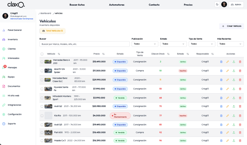Dashboard de inventario